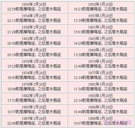 1999年1月20日 星座|1月20日出生是什么星座